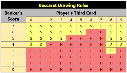 baccarat-banker-drawing-rules